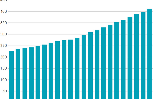 Grafik Bestand