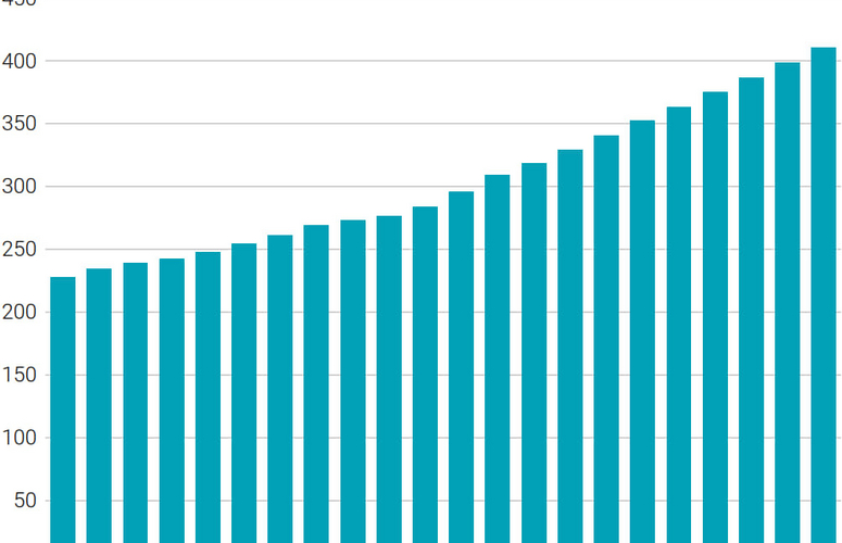 Grafik Bestand